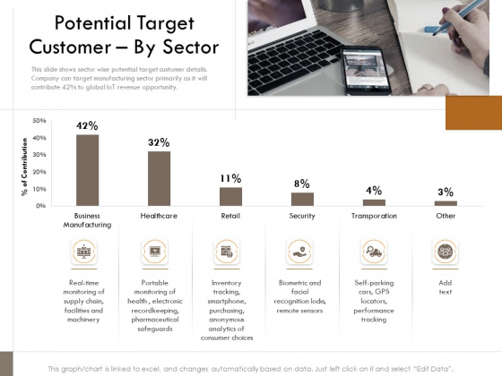 Competitor Intelligence Research And Market Intelligence Potential Target Customer By Sector Information PDF Competitor Intelligence Research And Market Intelligence Potential Target Customer By Sector Information PDF