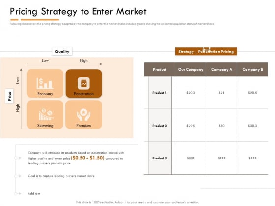 Competitor Intelligence Research And Market Intelligence Pricing Strategy To Enter Market Ideas PDF Competitor Intelligence Research And Market Intelligence Pricing Strategy To Enter Market Ideas PDF