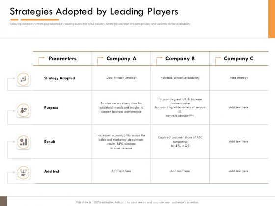 Competitor Intelligence Research And Market Intelligence Strategies Adopted By Leading Players Professional PDF Competitor Intelligence Research And Market Intelligence Strategies Adopted By Leading Players Professional PDF