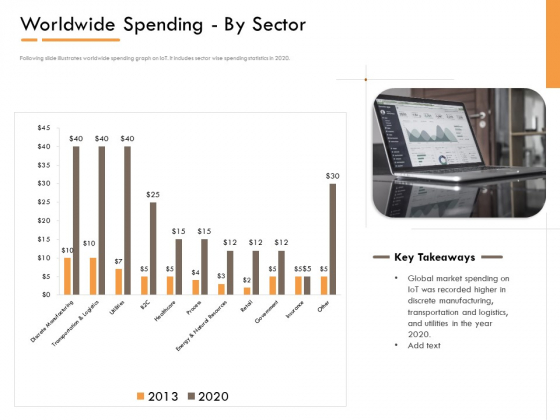 Competitor Intelligence Research And Market Intelligence Worldwide Spending By Sector Graphics PDF Competitor Intelligence Research And Market Intelligence Worldwide Spending By Sector Graphics PDF