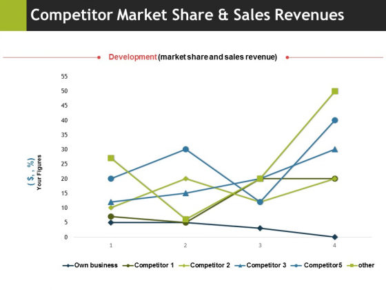 Competitor_Market_Share_And_Sales_Revenues_Ppt_PowerPoint_Presentation_File_Demonstration_Slide_1