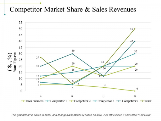 Competitor Market Share And Sales Revenues Ppt PowerPoint Presentation Summary Influencers Competitor Market Share And Sales Revenues Ppt PowerPoint Presentation Summary Influencers