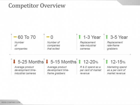 Competitor Overview Ppt PowerPoint Presentation Examples Competitor Overview Ppt PowerPoint Presentation Examples