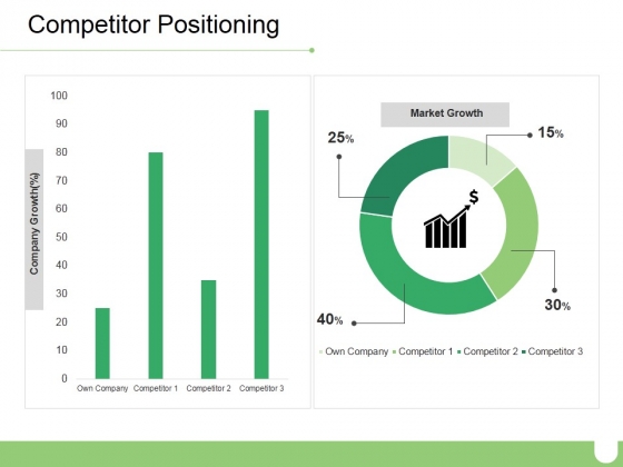 Competitor Positioning Ppt PowerPoint Presentation Gallery Portrait Competitor Positioning Ppt PowerPoint Presentation Gallery Portrait