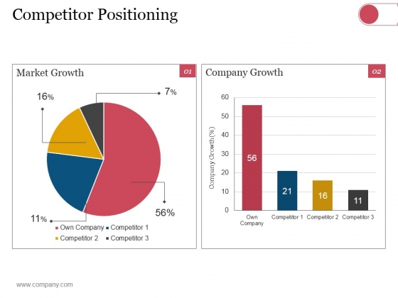 Competitor Positioning Ppt PowerPoint Presentation Pictures File Formats Competitor Positioning Ppt PowerPoint Presentation Pictures File Formats