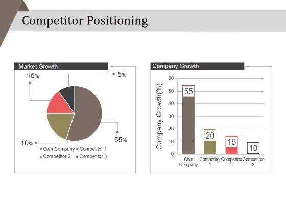 Competitor Positioning Ppt PowerPoint Presentation Professional Picture Competitor Positioning Ppt PowerPoint Presentation Professional Picture