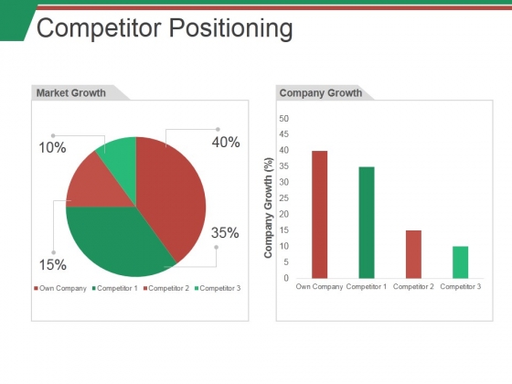 Competitor Positioning Ppt PowerPoint Presentation Show Example Introduction Competitor Positioning Ppt PowerPoint Presentation Show Example Introduction