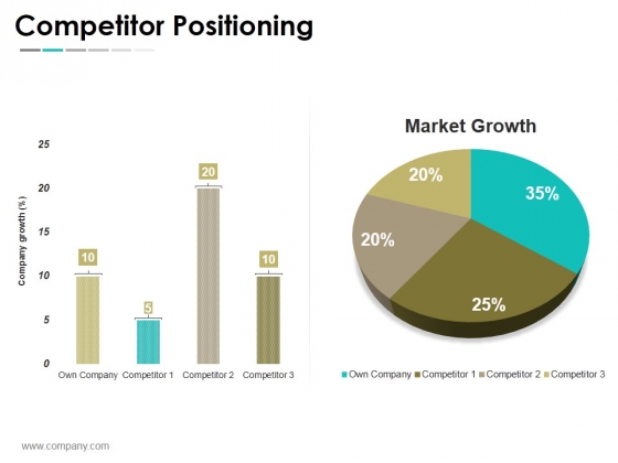Competitor Positioning Ppt PowerPoint Presentation Slides Example Topics Competitor Positioning Ppt PowerPoint Presentation Slides Example Topics