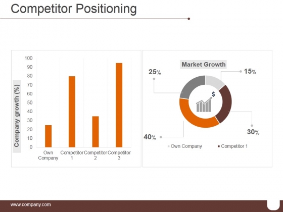 Competitor Positioning Ppt PowerPoint Presentation Visuals Competitor Positioning Ppt PowerPoint Presentation Visuals