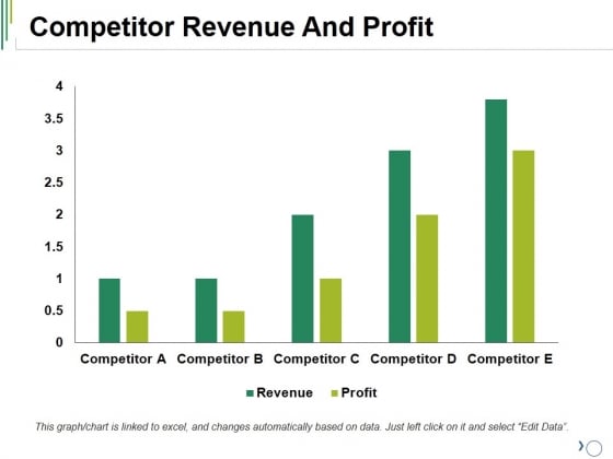 Competitor Revenue And Profit Ppt PowerPoint Presentation Layouts Vector Competitor Revenue And Profit Ppt PowerPoint Presentation Layouts Vector