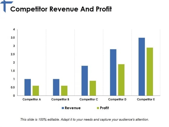 Competitor Revenue And Profit Ppt PowerPoint Presentation Pictures Good Competitor Revenue And Profit Ppt PowerPoint Presentation Pictures Good