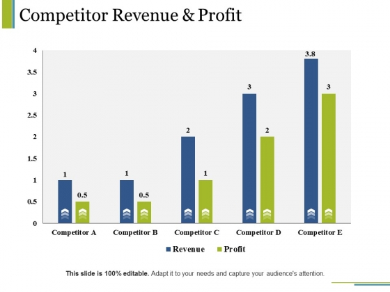 Competitor Revenue And Profit Ppt PowerPoint Presentation Slides Objects Competitor Revenue And Profit Ppt PowerPoint Presentation Slides Objects