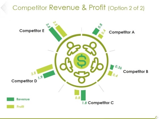 Competitor Revenue And Profit Template 1 Ppt PowerPoint Presentation File Infographic Template Competitor Revenue And Profit Template 1 Ppt PowerPoint Presentation File Infographic Template