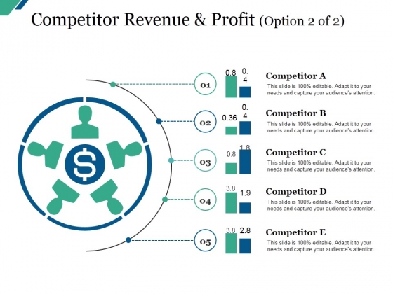 Competitor Revenue And Profit Template 1 Ppt PowerPoint Presentation Professional Slides Competitor Revenue And Profit Template 1 Ppt PowerPoint Presentation Professional Slides
