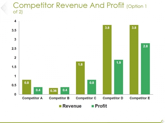 Competitor Revenue And Profit Template 2 Ppt PowerPoint Presentation Infographic Template Format Ideas Competitor Revenue And Profit Template 2 Ppt PowerPoint Presentation Infographic Template Format Ideas