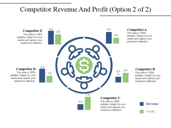Competitor Revenue And Profit Template 2 Ppt PowerPoint Presentation Visual Aids Model Competitor Revenue And Profit Template 2 Ppt PowerPoint Presentation Visual Aids Model