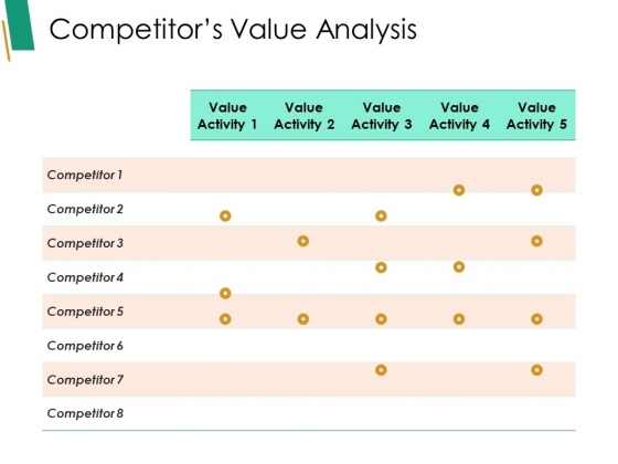 Competitor S Value Analysis Ppt PowerPoint Presentation Model Visual Aids