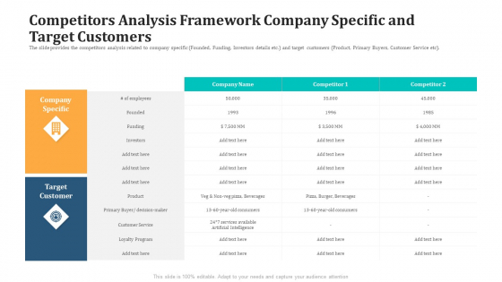 Competitors Analysis Framework Company Specific And Target Customers Summary PDF Competitors Analysis Framework Company Specific And Target Customers Summary PDF