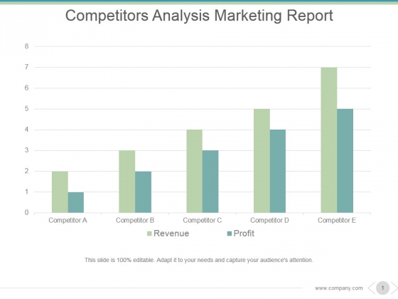 Competitors Analysis Marketing Report Ppt PowerPoint Presentation Tips
