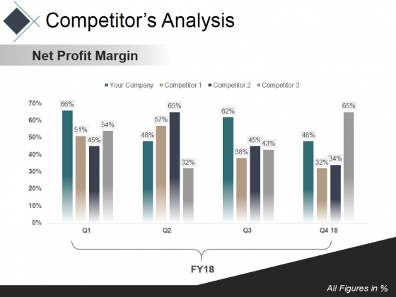 Competitors Analysis Template 1 Ppt PowerPoint Presentation Pictures Styles Competitors Analysis Template 1 Ppt PowerPoint Presentation Pictures Styles