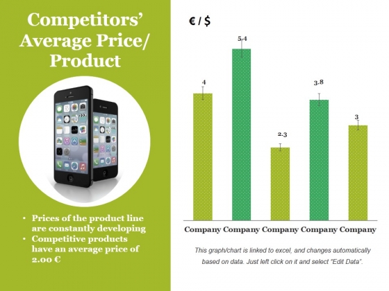 Competitors Average Price Product Ppt PowerPoint Presentation File Pictures Competitors Average Price Product Ppt PowerPoint Presentation File Pictures