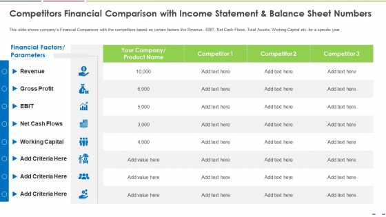 Competitors Financial Comparison With Income Statement And Balance Sheet Numbers Portrait PDF