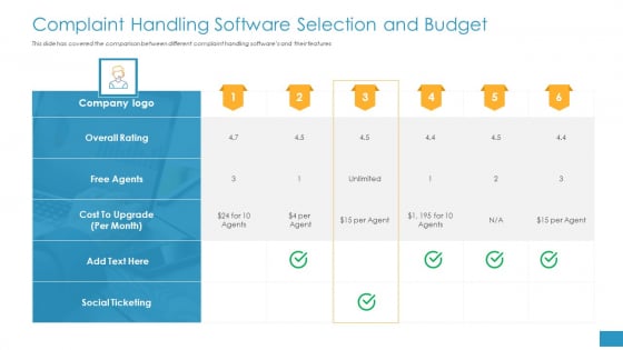 Complaint Handling Software Selection And Budget Ppt Gallery Inspiration PDF Complaint Handling Software Selection And Budget Ppt Gallery Inspiration PDF