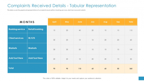 Complaints Received Details Tabular Representation Ppt Layouts Format Ideas PDF Complaints Received Details Tabular Representation Ppt Layouts Format Ideas PDF