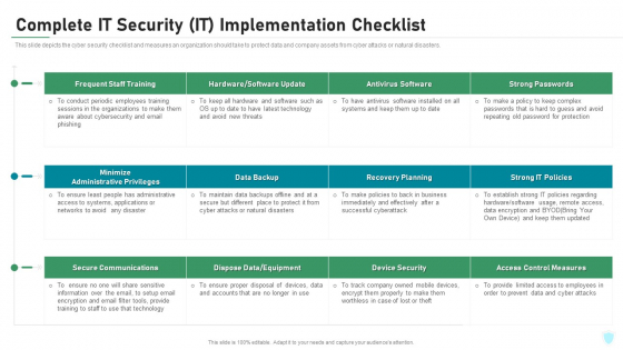 Complete IT Security IT Implementation Checklist Ppt Diagrams PDF Complete IT Security IT Implementation Checklist Ppt Diagrams PDF