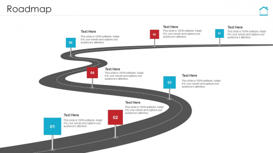 Complete Manual For Property Evaluation Roadmap Summary PDF Complete Manual For Property Evaluation Roadmap Summary PDF