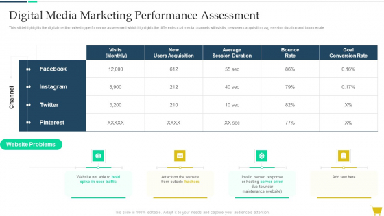 Complete Online Marketing Audit Guide Digital Media Marketing Performance Assessment Guidelines PDF Complete Online Marketing Audit Guide Digital Media Marketing Performance Assessment Guidelines PDF