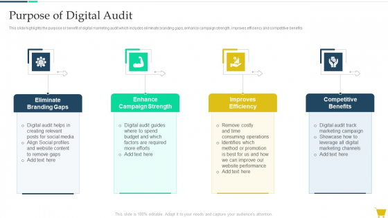 Complete Online Marketing Audit Guide Purpose Of Digital Audit Icons PDF