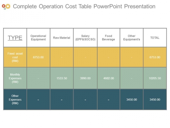Complete Operation Cost Table Powerpoint Presentation Complete Operation Cost Table Powerpoint Presentation