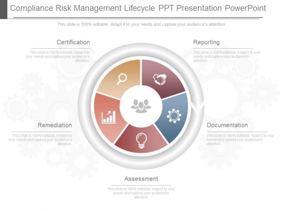 Compliance Risk Management Lifecycle Ppt Presentation Powerpoint