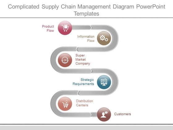 Complicated Supply Chain Management Diagram Powerpoint Templates