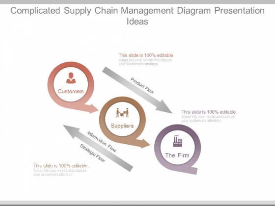 Complicated Supply Chain Management Diagram Presentation Ideas Complicated Supply Chain Management Diagram Presentation Ideas