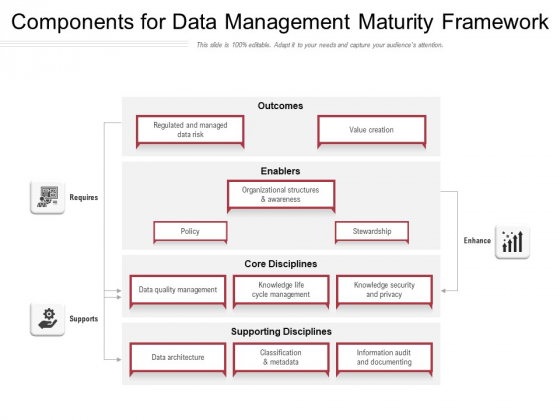 Components For Data Management Maturity Framework Ppt PowerPoint Presentation Gallery Design Templates PDF