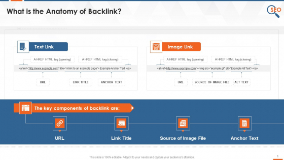 Components Of Back Link In Off Page SEO Training Ppt