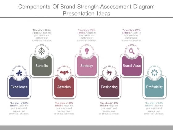 Components Of Brand Strength Assessment Diagram Presentation Ideas Components Of Brand Strength Assessment Diagram Presentation Ideas