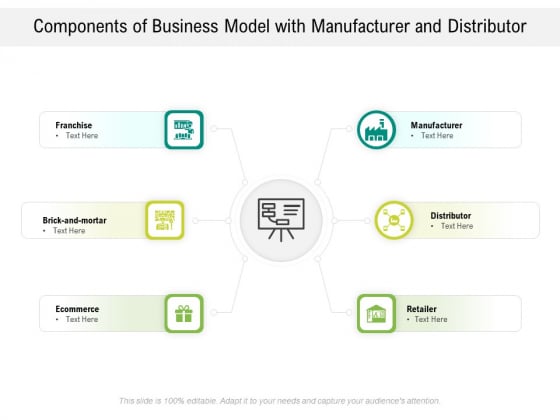 Components Of Business Model With Manufacturer And Distributor Ppt PowerPoint Presentation Infographics Influencers PDF Components Of Business Model With Manufacturer And Distributor Ppt PowerPoint Presentation Infographics Influencers PDF