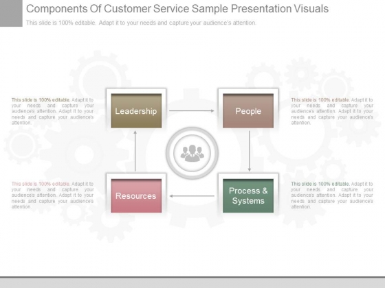 Components Of Customer Service Sample Presentation Visuals Components Of Customer Service Sample Presentation Visuals