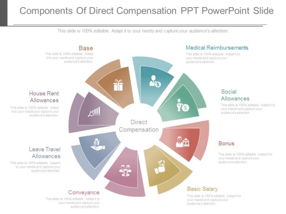 components-of-direct-compensation-ppt-powerpoint-slide-powerpoint