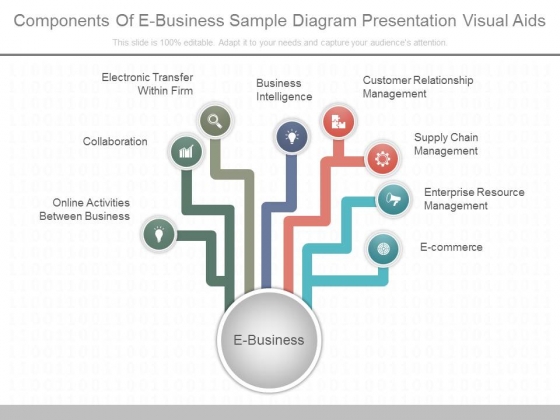 supply chain management powerpoint templates slides and graphics