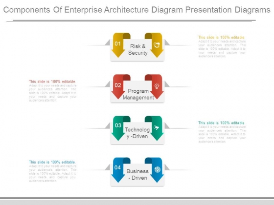 Components Of Enterprise Architecture Diagram Presentation Diagrams