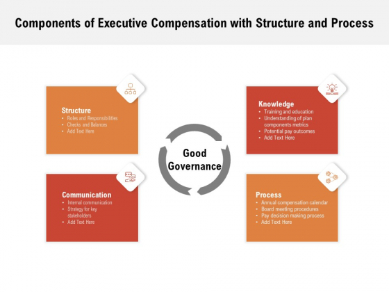 Components Of Executive Compensation With Structure And Process Ppt PowerPoint Presentation Styles Files PDF Components Of Executive Compensation With Structure And Process Ppt PowerPoint Presentation Styles Files PDF