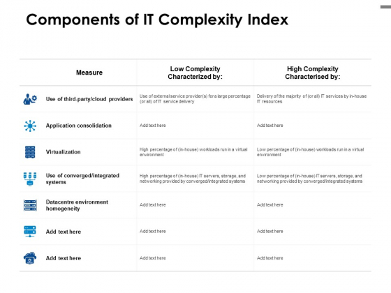 Components Of IT Complexity Index Ppt PowerPoint Presentation Styles Deck Components Of IT Complexity Index Ppt PowerPoint Presentation Styles Deck