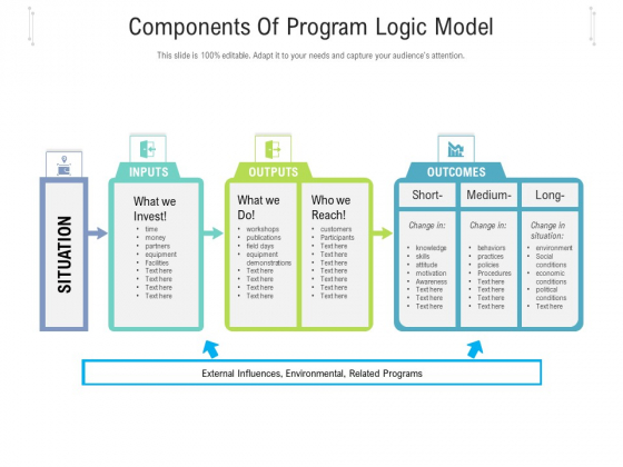 Logic Model Template Powerpoint