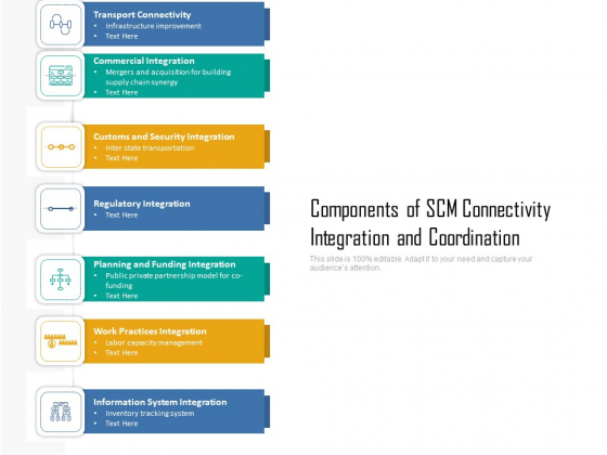 Components Of SCM Connectivity Integration And Coordination Ppt PowerPoint Presentation File Pictures PDF Components Of SCM Connectivity Integration And Coordination Ppt PowerPoint Presentation File Pictures PDF