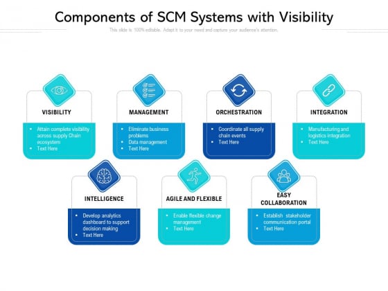 Components Of SCM Systems With Visibility Ppt PowerPoint Presentation Summary Example File PDF Components Of SCM Systems With Visibility Ppt PowerPoint Presentation Summary Example File PDF