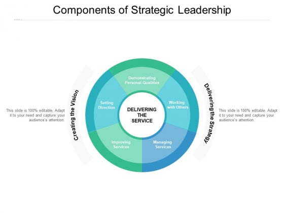 Components Of Strategic Leadership Ppt Powerpoint Presentation Outline Show Components Of Strategic Leadership Ppt Powerpoint Presentation Outline Show